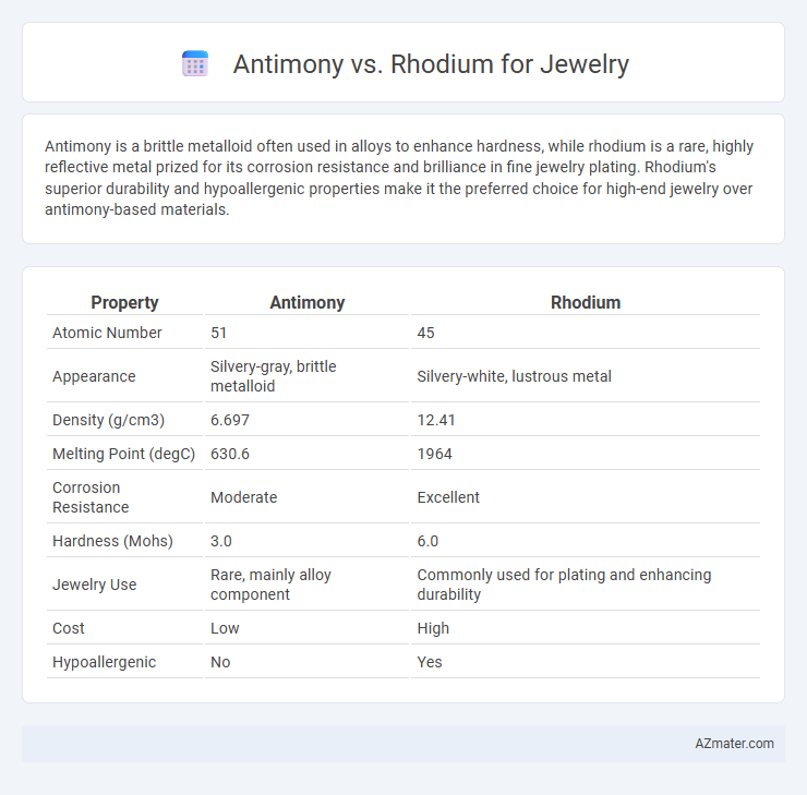 Antimony vs. Rhodium for Jewelry - What is The Difference?