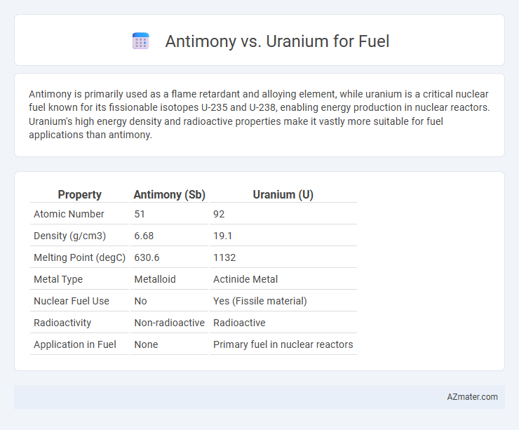 Antimony vs. Uranium for Fuel - What is The Difference?