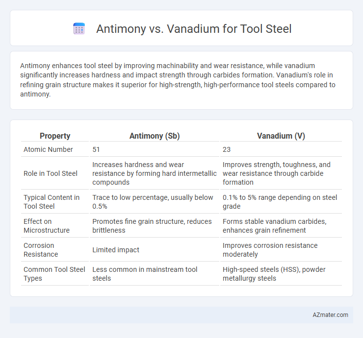 Antimony vs. Vanadium for Tool Steel - What is The Difference?