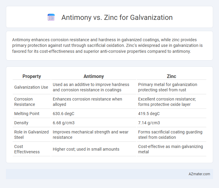 Antimony vs. Zinc for Galvanization - What is The Difference?