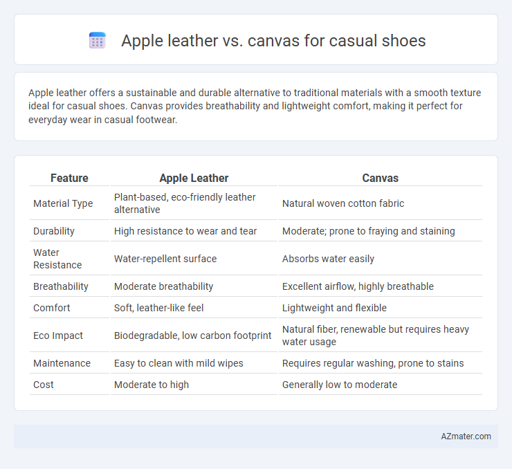 Apple leather vs. canvas for casual shoes - What is The Difference?