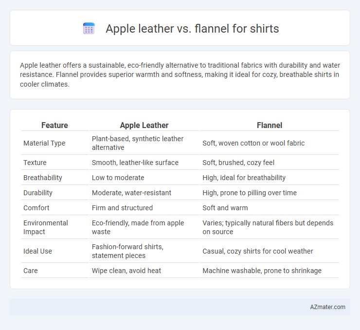 Apple leather vs. flannel for shirts - What is The Difference?