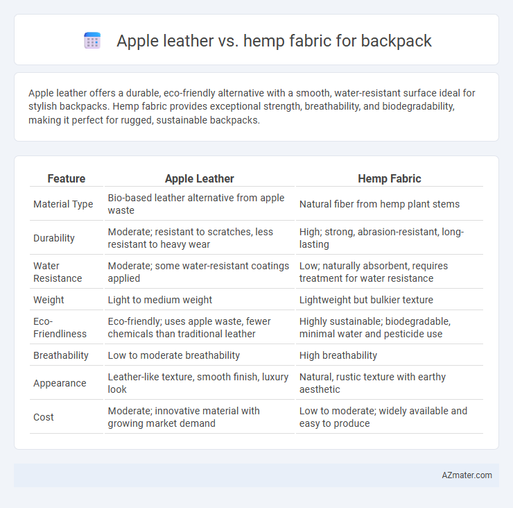 Apple leather vs. hemp fabric for backpack - What is The Difference?