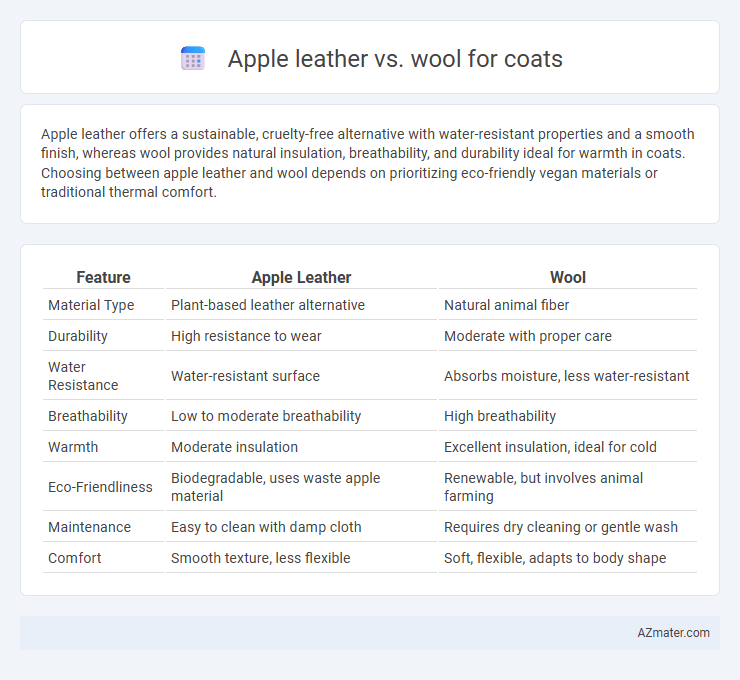 Apple leather vs. wool for coats - What is The Difference?