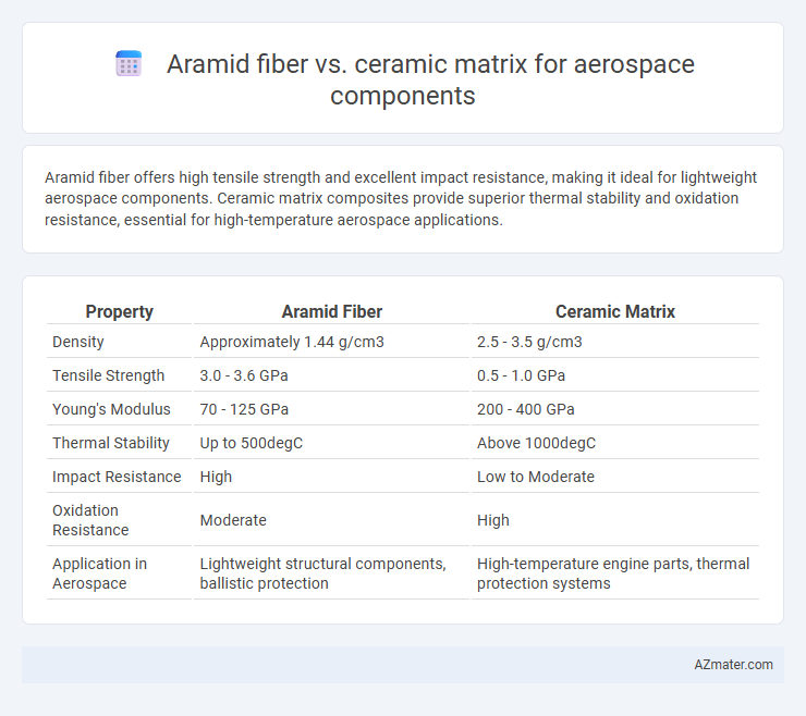 Aramid fiber vs. ceramic matrix for aerospace components - What is The Difference?