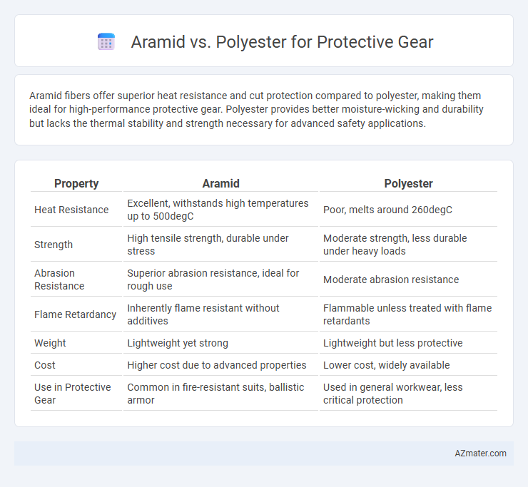 Aramid vs. Polyester for Protective Gear - What is The Difference?