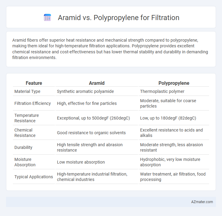 Aramid vs. Polypropylene for Filtration - What is The Difference?