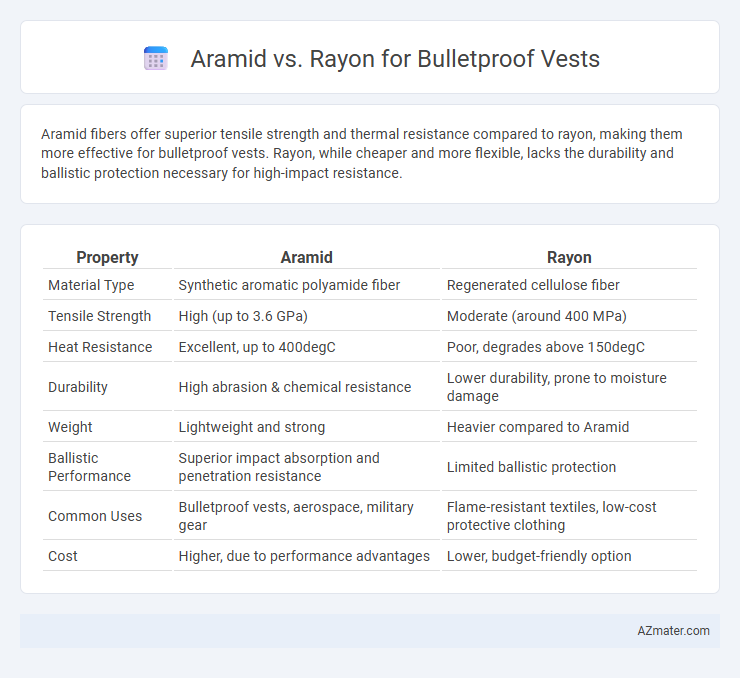 Aramid vs. Rayon for Bulletproof Vests - What is The Difference?