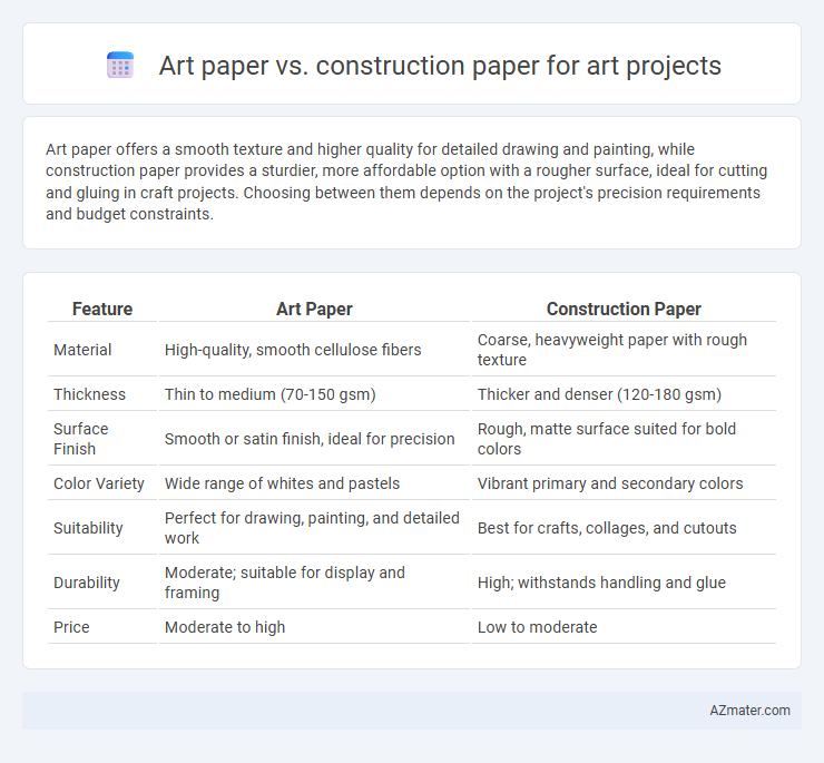 Art paper vs. construction paper for art projects - What is The Difference?