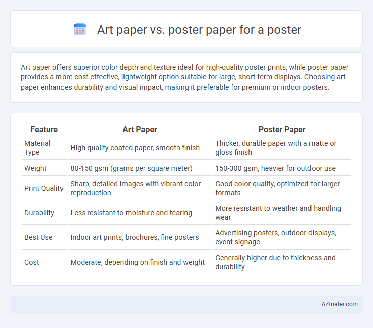 Art paper vs. poster paper for a poster - What is The Difference?