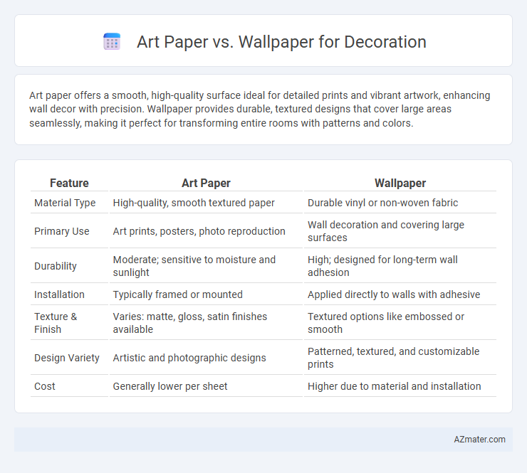 Art Paper vs. Wallpaper for Decoration - What is The Difference?