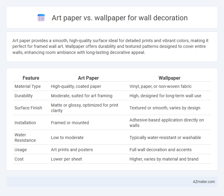 Art paper vs. wallpaper for wall decoration - What is The Difference?