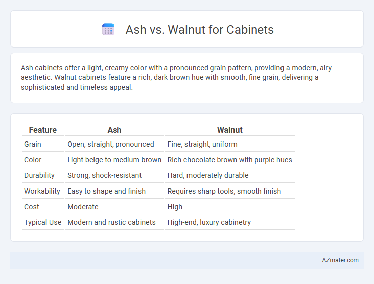 Ash vs. Walnut for Cabinets - What is The Difference?