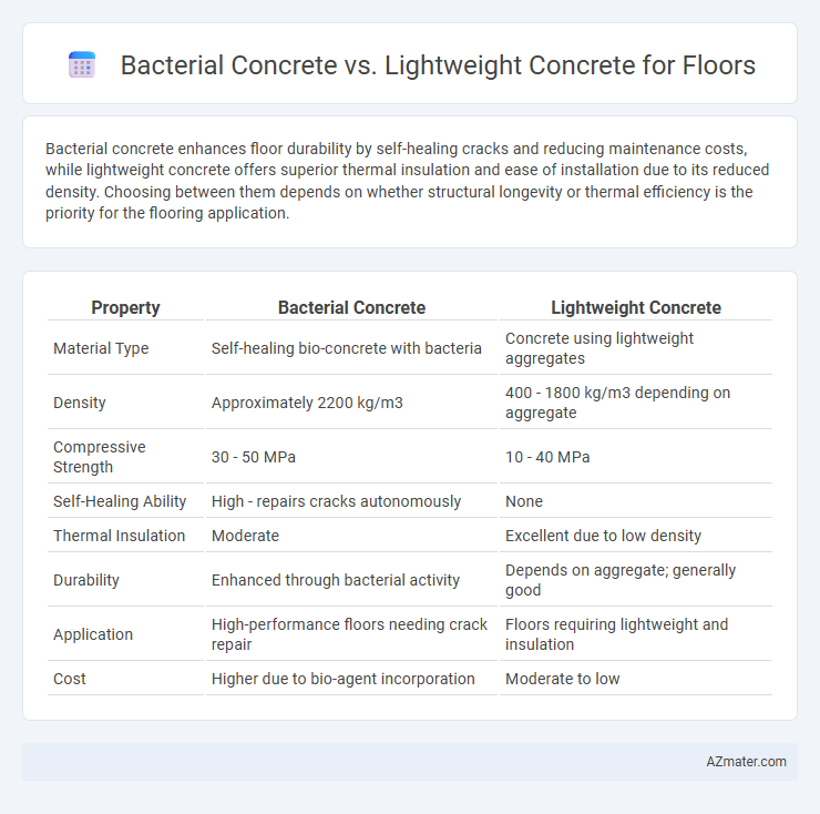Bacterial Concrete vs. Lightweight Concrete for Floors - What is The Difference?