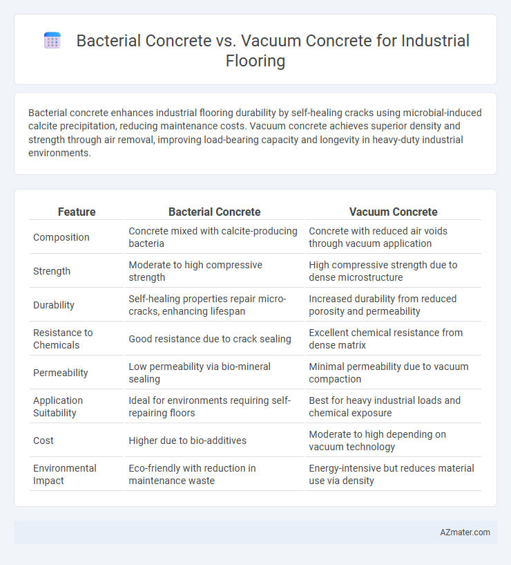 Bacterial Concrete vs. Vacuum Concrete for Industrial Flooring - What is The Difference?