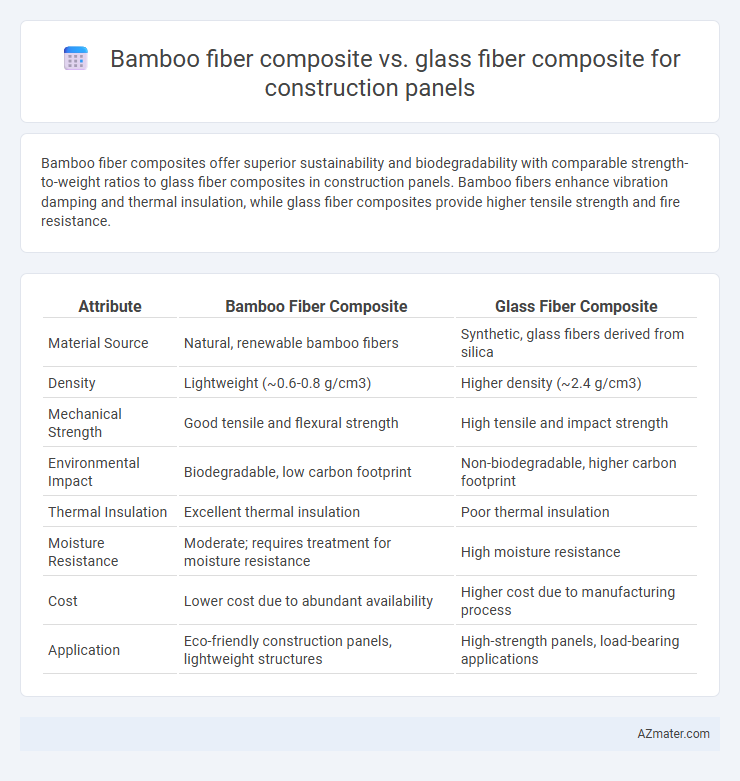 Bamboo fiber composite vs. glass fiber composite for construction panels - What is The Difference?