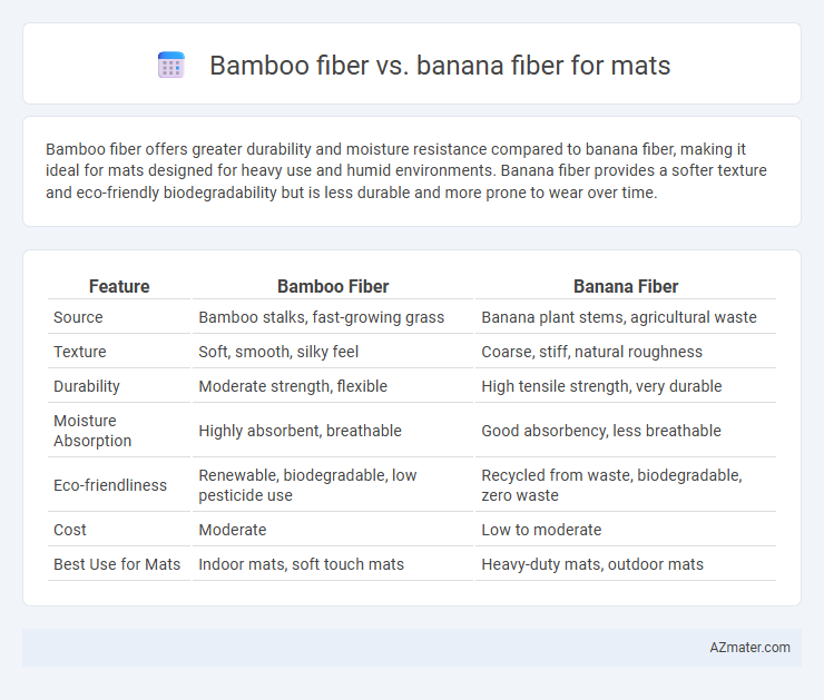 Bamboo fiber vs. banana fiber for mats - What is The Difference?