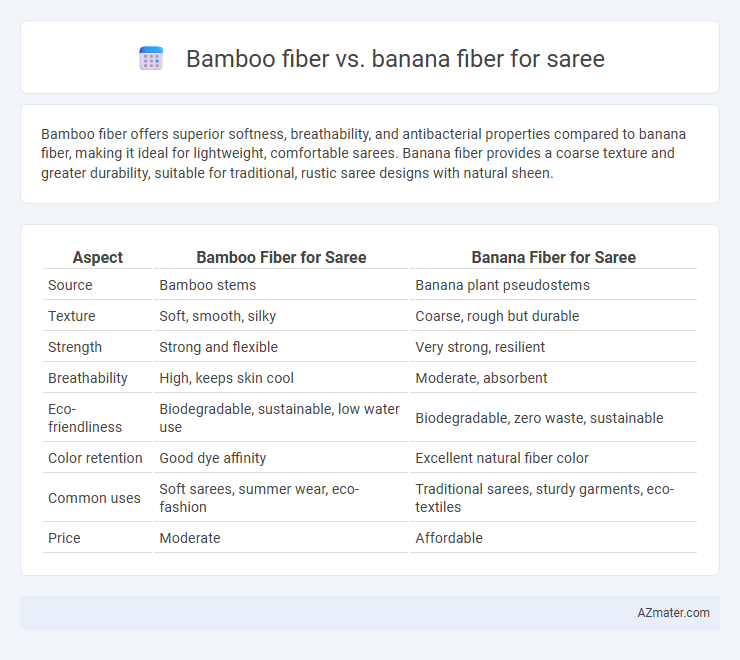 Bamboo fiber vs. banana fiber for saree - What is The Difference?
