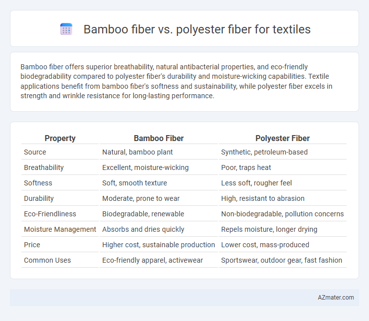 Bamboo fiber vs. polyester fiber for textiles - What is The Difference?