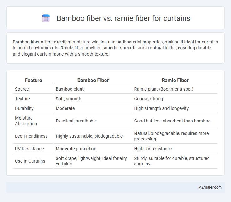 Bamboo fiber vs. ramie fiber for curtains - What is The Difference?