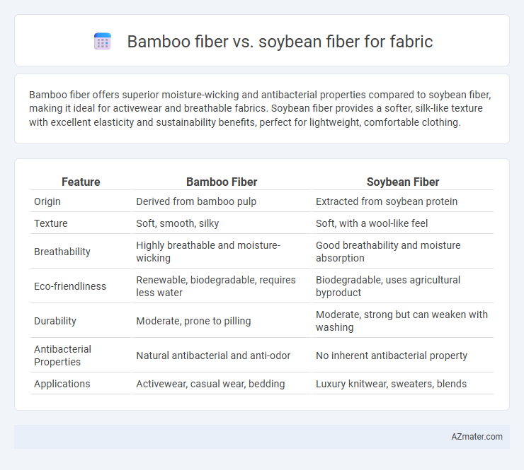 Bamboo fiber vs. soybean fiber for fabric - What is The Difference?