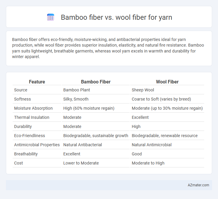 Bamboo fiber vs. wool fiber for yarn - What is The Difference?