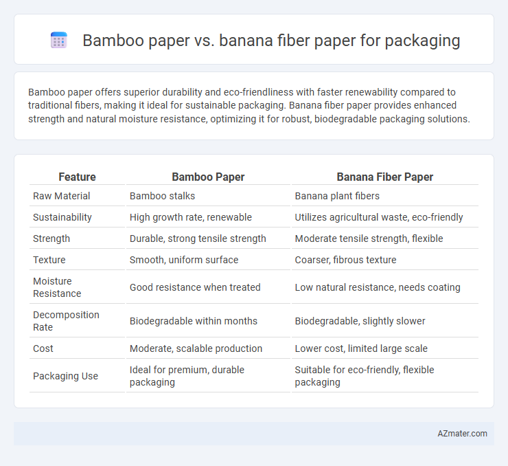 Bamboo paper vs. banana fiber paper for packaging - What is The Difference?