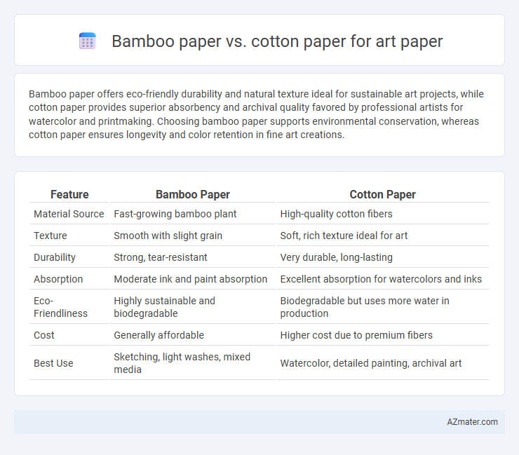 Bamboo paper vs. cotton paper for art paper - What is The Difference?