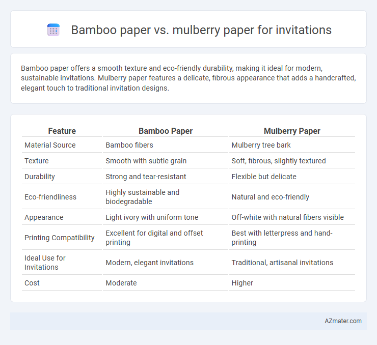 Bamboo paper vs. mulberry paper for invitations - What is The Difference?