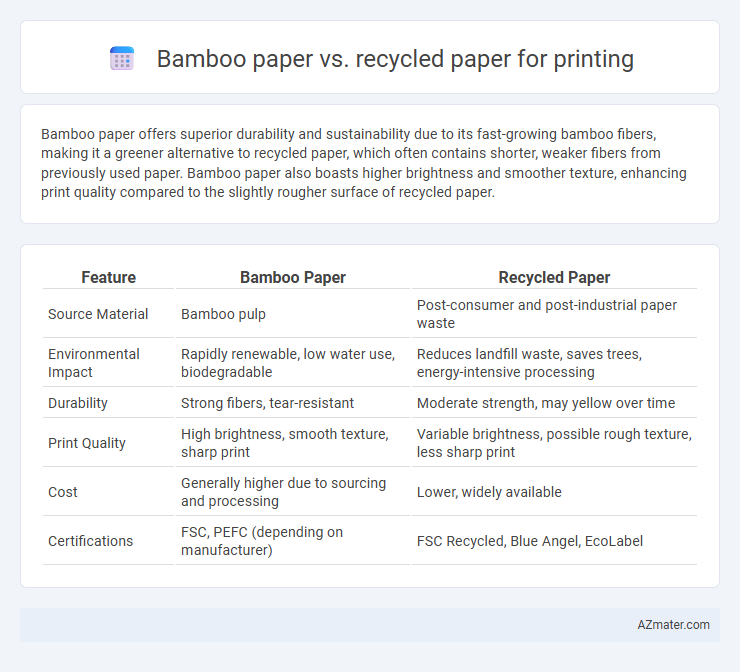 Bamboo paper vs. recycled paper for printing - What is The Difference?
