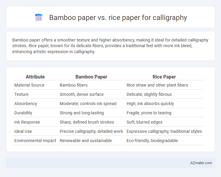 Bamboo paper vs. rice paper for calligraphy - What is The Difference?
