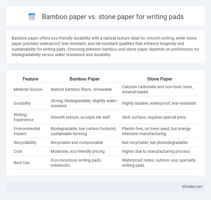 Bamboo paper vs. stone paper for writing pads - What is The Difference?