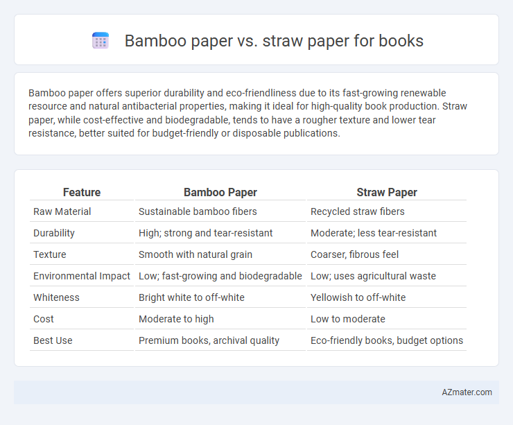 Bamboo paper vs. straw paper for books - What is The Difference?