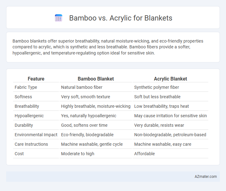 Bamboo vs. Acrylic for Blankets - What is The Difference?