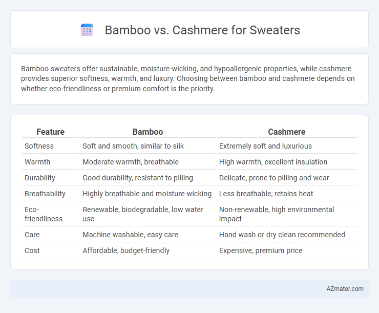 Bamboo vs. Cashmere for Sweaters - What is The Difference?