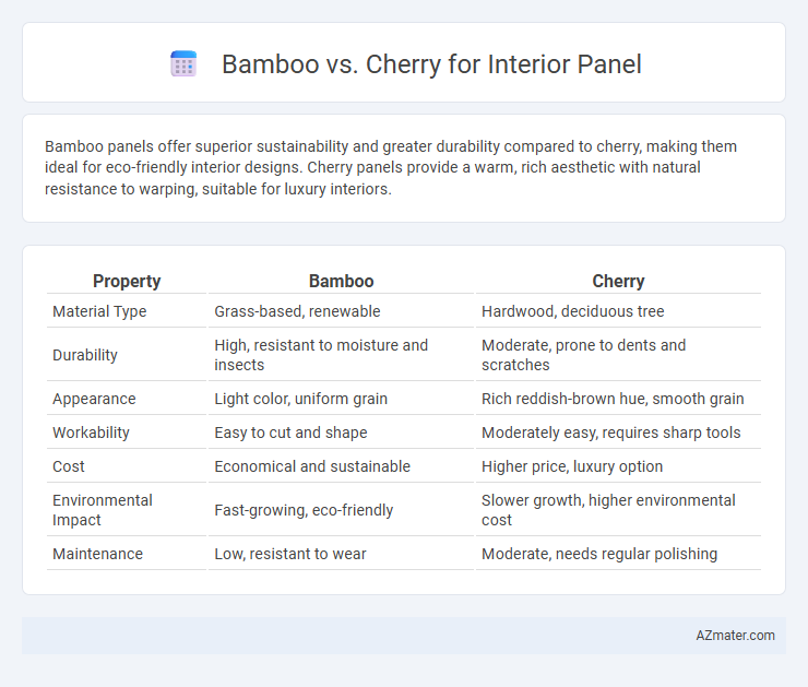 Bamboo vs. Cherry for Interior Panel - What is The Difference?