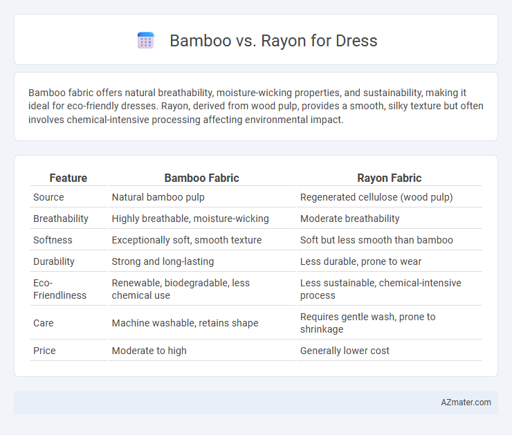 Bamboo vs. Rayon for Dress - What is The Difference?
