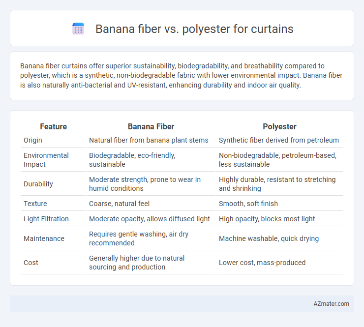 Banana fiber vs. polyester for curtains - What is The Difference?