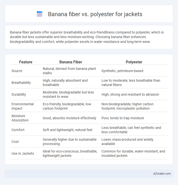 Banana fiber vs. polyester for jackets - What is The Difference?