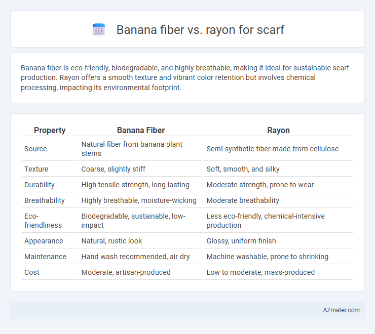 Banana fiber vs. rayon for scarf - What is The Difference?