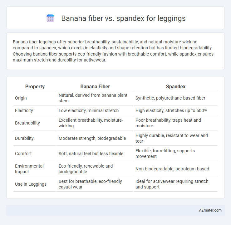 Banana fiber vs. spandex for leggings - What is The Difference?