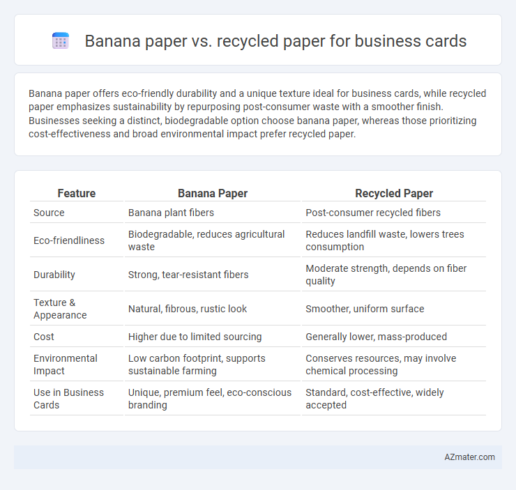 Banana paper vs. recycled paper for business cards - What is The Difference?