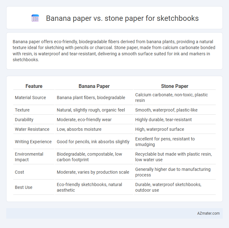 Banana paper vs. stone paper for sketchbooks - What is The Difference?