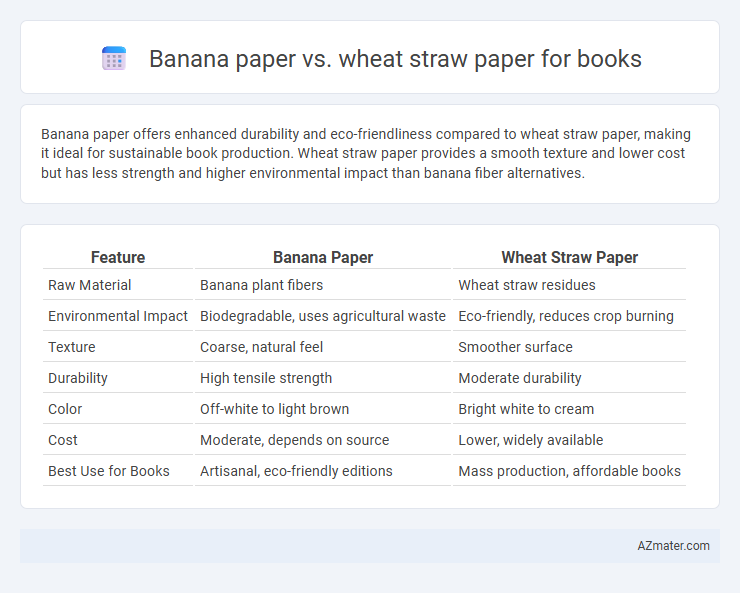 Banana paper vs. wheat straw paper for books - What is The Difference?