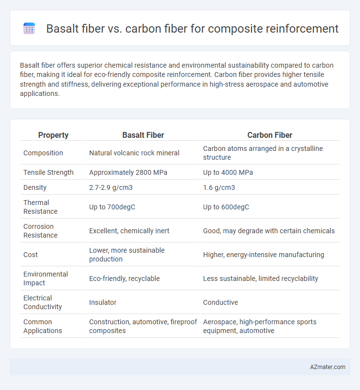 Basalt fiber vs. carbon fiber for composite reinforcement - What is The Difference?