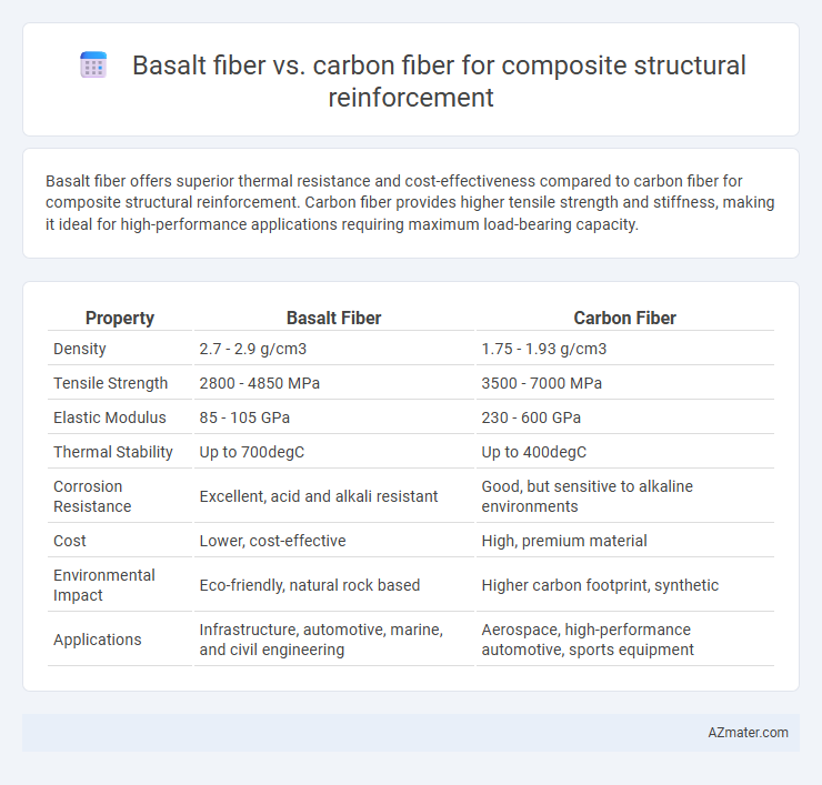 Basalt fiber vs. carbon fiber for composite structural reinforcement - What is The Difference?