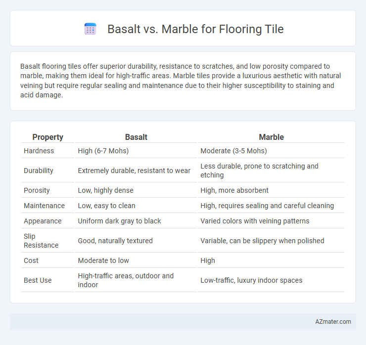 Basalt vs. Marble for Flooring Tile - What is The Difference?