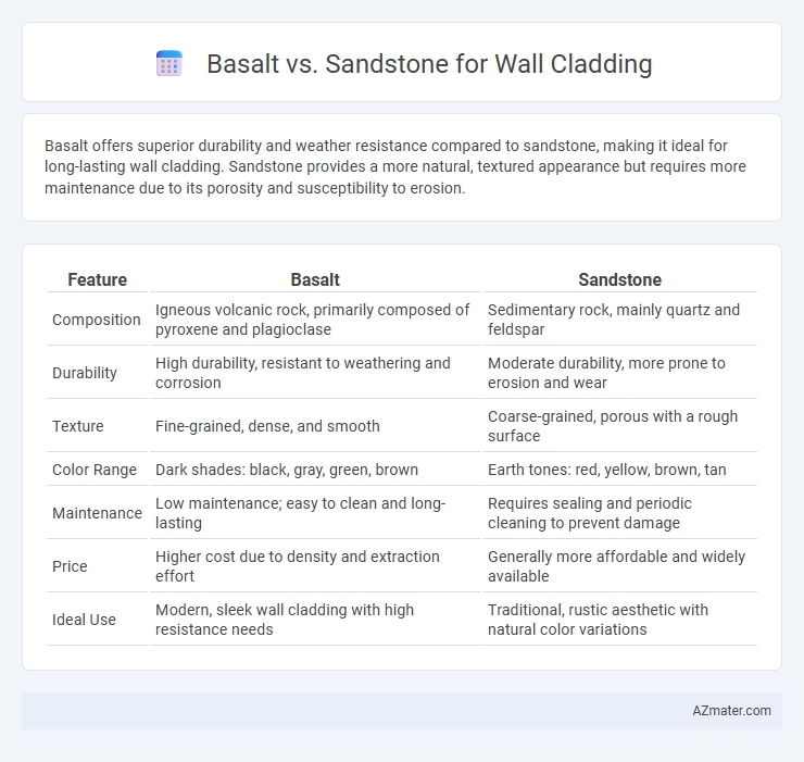 Basalt vs. Sandstone for Wall Cladding - What is The Difference?