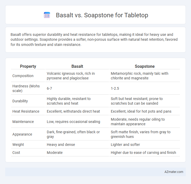 Basalt vs. Soapstone for Tabletop - What is The Difference?