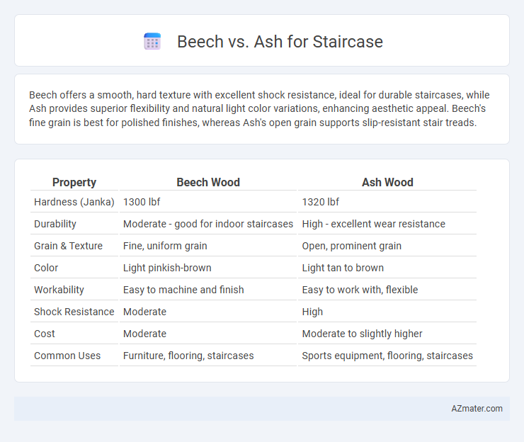 Beech vs. Ash for Staircase - What is The Difference?